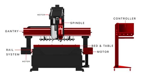 cnc router parts instructions|cnc router parts list.